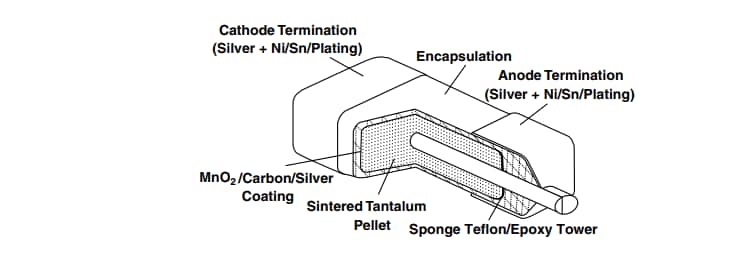 Vishay / Sprague 595D TANTAMOUNT® Capacitors